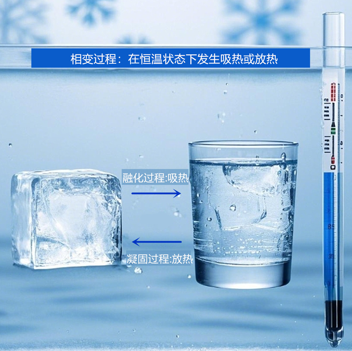 相变调温系列微胶囊