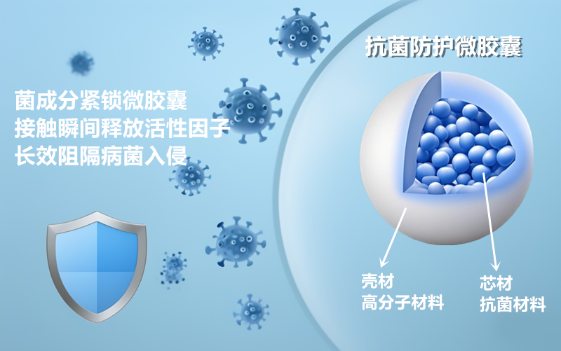 洗衣新宠:微胶囊香氛抗菌洗衣凝珠,开启洗衣新体验